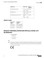 Предварительный просмотр 111 страницы Cisco C9124AXD Hardware Installation Manual