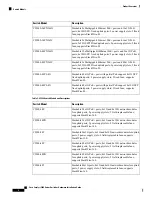 Preview for 8 page of Cisco C9200L-24P-4G Hardware Installation Manual