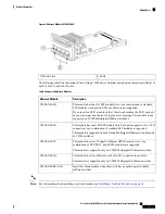 Preview for 13 page of Cisco C9200L-24P-4G Hardware Installation Manual