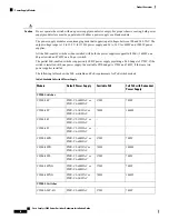 Предварительный просмотр 16 страницы Cisco C9200L-24P-4G Hardware Installation Manual