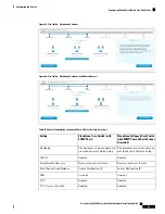 Предварительный просмотр 69 страницы Cisco C9200L-24P-4G Hardware Installation Manual