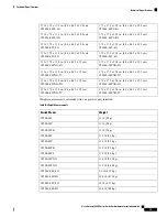 Предварительный просмотр 81 страницы Cisco C9200L-24P-4G Hardware Installation Manual