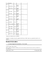 Preview for 3 page of Cisco CAB-530MT Specification Sheet