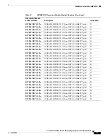 Preview for 13 page of Cisco CAB-SM-LCSC-1M Installation Notes