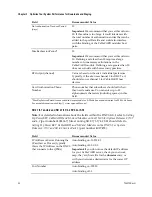 Preview for 34 page of Cisco CableCARD Staging Manual