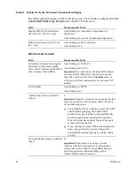 Preview for 36 page of Cisco CableCARD Staging Manual