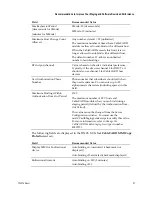 Preview for 37 page of Cisco CableCARD Staging Manual