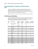 Preview for 44 page of Cisco CableCARD Staging Manual