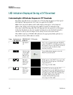 Предварительный просмотр 126 страницы Cisco CableCARD Staging Manual