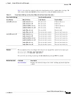 Preview for 91 page of Cisco Catalyst 2350 Command Reference Manual