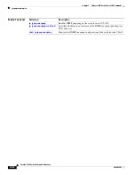 Preview for 120 page of Cisco Catalyst 2350 Command Reference Manual