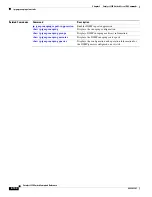 Preview for 124 page of Cisco Catalyst 2350 Command Reference Manual