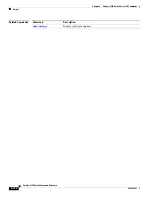 Preview for 164 page of Cisco Catalyst 2350 Command Reference Manual