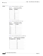 Preview for 172 page of Cisco Catalyst 2350 Command Reference Manual