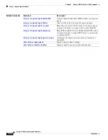 Preview for 192 page of Cisco Catalyst 2350 Command Reference Manual