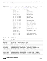 Preview for 262 page of Cisco Catalyst 2350 Command Reference Manual