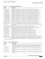 Preview for 263 page of Cisco Catalyst 2350 Command Reference Manual