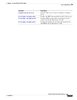 Preview for 319 page of Cisco Catalyst 2350 Command Reference Manual