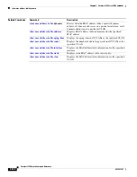 Preview for 352 page of Cisco Catalyst 2350 Command Reference Manual
