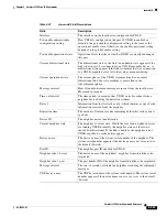 Preview for 391 page of Cisco Catalyst 2350 Command Reference Manual