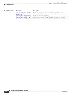 Preview for 422 page of Cisco Catalyst 2350 Command Reference Manual