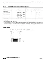 Предварительный просмотр 56 страницы Cisco Catalyst 2360 Hardware Installation Manual