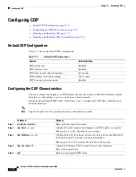 Preview for 320 page of Cisco Catalyst 2360 Software Configuration Manual
