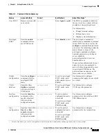 Preview for 83 page of Cisco Catalyst 2900 Series XL Software Manual