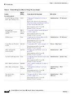 Preview for 96 page of Cisco Catalyst 2900 Series XL Software Manual