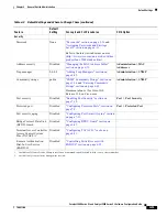 Preview for 99 page of Cisco Catalyst 2900 Series XL Software Manual