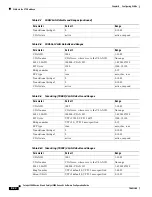 Preview for 244 page of Cisco Catalyst 2900 Series XL Software Manual