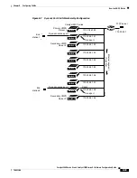 Preview for 265 page of Cisco Catalyst 2900 Series XL Software Manual