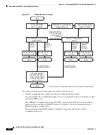 Предварительный просмотр 186 страницы Cisco Catalyst 2928 Software Configuration Manual