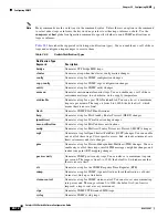 Предварительный просмотр 528 страницы Cisco Catalyst 2928 Software Configuration Manual