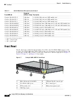 Предварительный просмотр 10 страницы Cisco Catalyst 2960-S Series Hardware Installation Manual