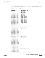 Предварительный просмотр 17 страницы Cisco Catalyst 2960-S Series Hardware Installation Manual