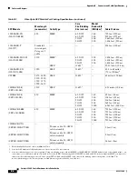 Предварительный просмотр 76 страницы Cisco Catalyst 2960-S Series Hardware Installation Manual