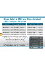 Preview for 3 page of Cisco Catalyst 2960 Series Brochure