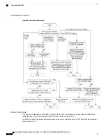 Предварительный просмотр 630 страницы Cisco Catalyst 2960 Series Configuration Manual