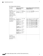 Предварительный просмотр 738 страницы Cisco Catalyst 2960 Series Configuration Manual