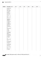 Предварительный просмотр 864 страницы Cisco Catalyst 2960 Series Configuration Manual