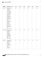 Предварительный просмотр 870 страницы Cisco Catalyst 2960 Series Configuration Manual