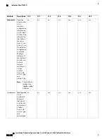 Предварительный просмотр 872 страницы Cisco Catalyst 2960 Series Configuration Manual