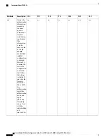 Предварительный просмотр 896 страницы Cisco Catalyst 2960 Series Configuration Manual