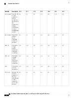 Предварительный просмотр 908 страницы Cisco Catalyst 2960 Series Configuration Manual