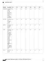 Предварительный просмотр 910 страницы Cisco Catalyst 2960 Series Configuration Manual