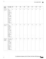 Предварительный просмотр 913 страницы Cisco Catalyst 2960 Series Configuration Manual