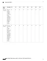 Предварительный просмотр 914 страницы Cisco Catalyst 2960 Series Configuration Manual