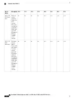 Предварительный просмотр 916 страницы Cisco Catalyst 2960 Series Configuration Manual