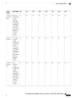 Предварительный просмотр 917 страницы Cisco Catalyst 2960 Series Configuration Manual